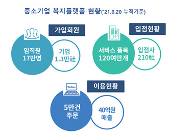 <대한상공회의소 제공>